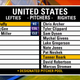 Illustration for article titled Here Are The World Baseball Classic Rosters